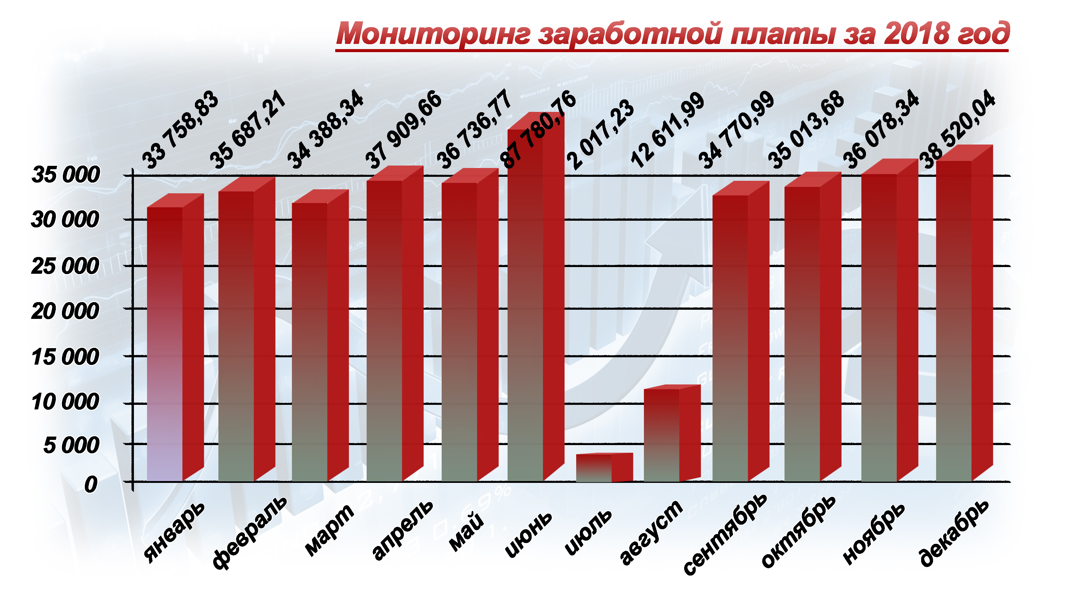 Мониторинг заработной платы образец как сделать